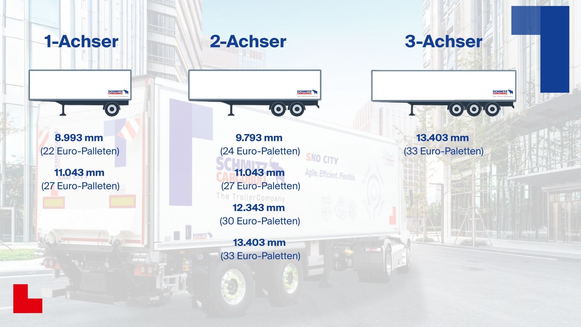 Übersicht Längen S.KO CITY