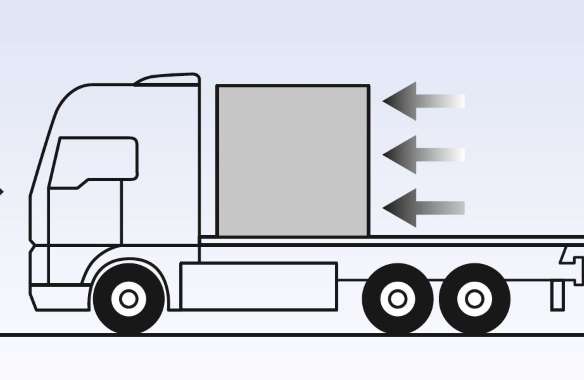 Bremsen bewirkt, dass die Ladung sich Richtung Fahrerkabine bewegen will. 