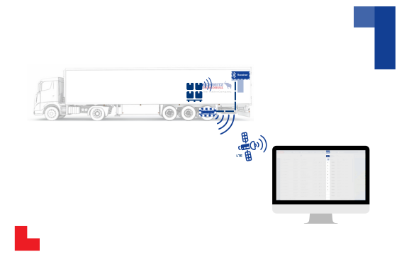 Ladungsträgertracking TrailerConnect