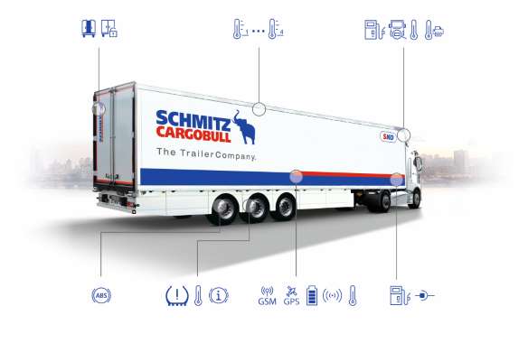 Trailer kaufen - Smart Trailer