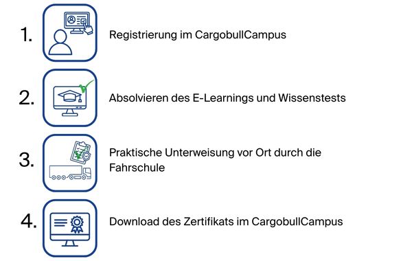 Informationen für den Fahrer