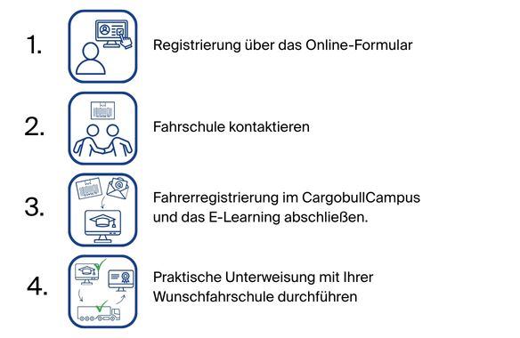 Informationen für den Spediteur