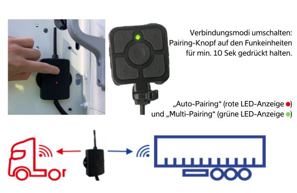 Verbindungsmodi umschalten