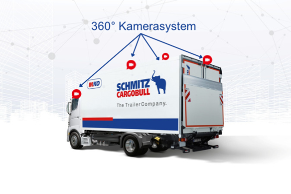 360 Grad Kamerasystem