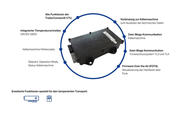 Schmitz Cargobull CTU Pro Vorteile