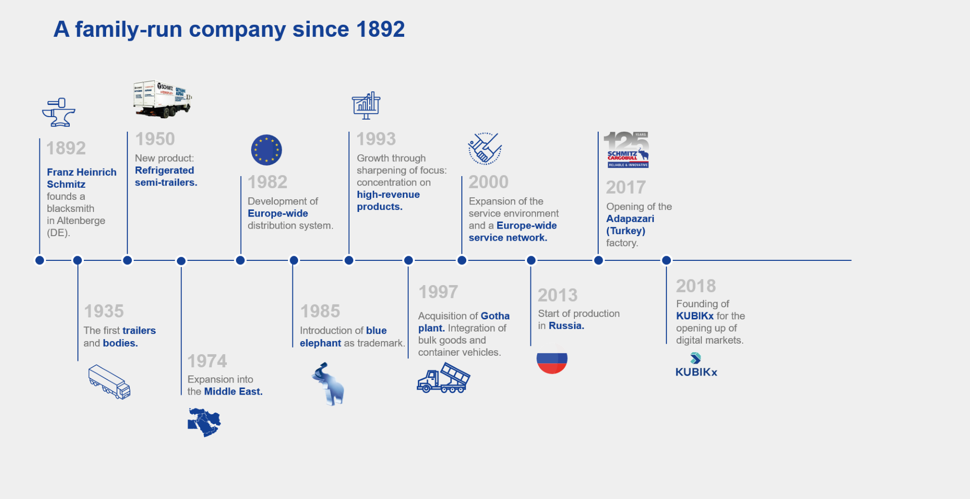 Family run company Schmitz Cargobull