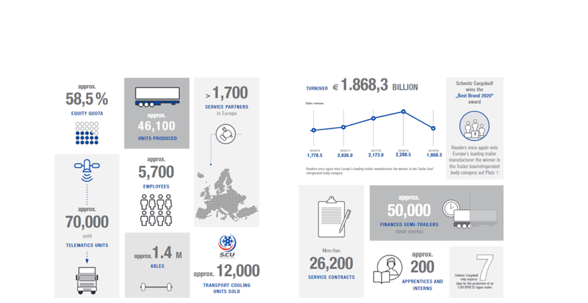 Business Figures