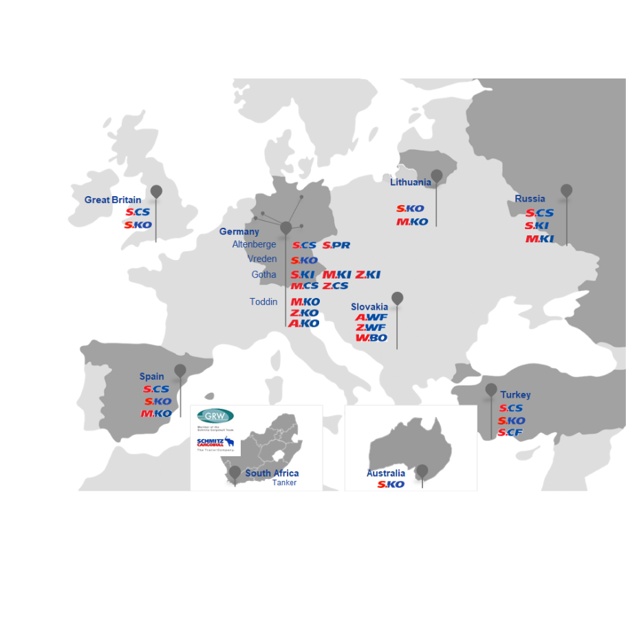 production network