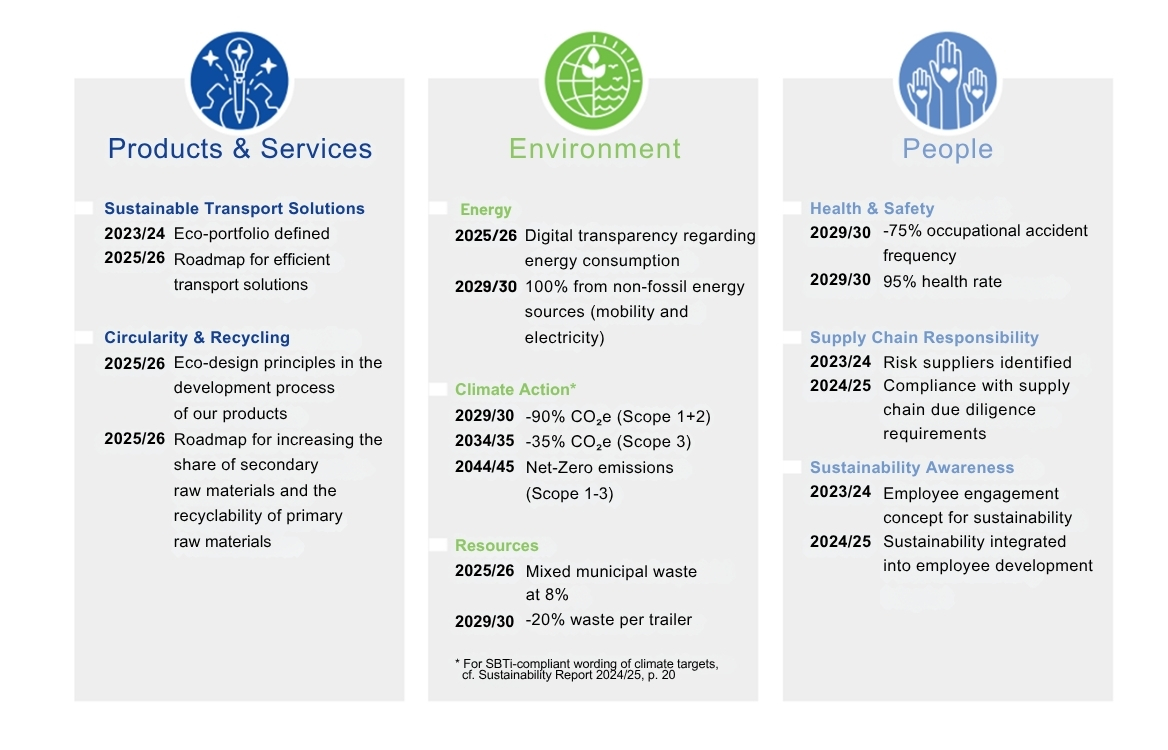 Sustainability and key messages