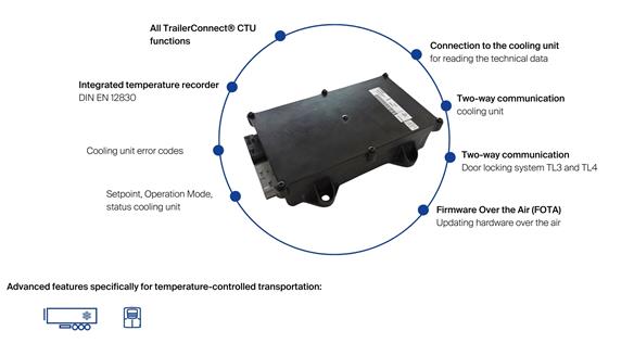Schmitz Cargobull CTU advantages