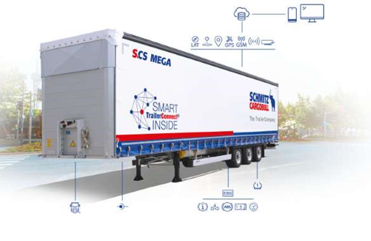 Efficient and optimised digital transport management – Telematics in ...