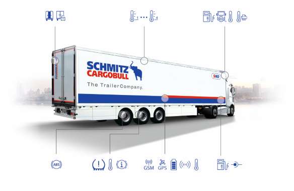 Buying a trailer - SmartTrailer