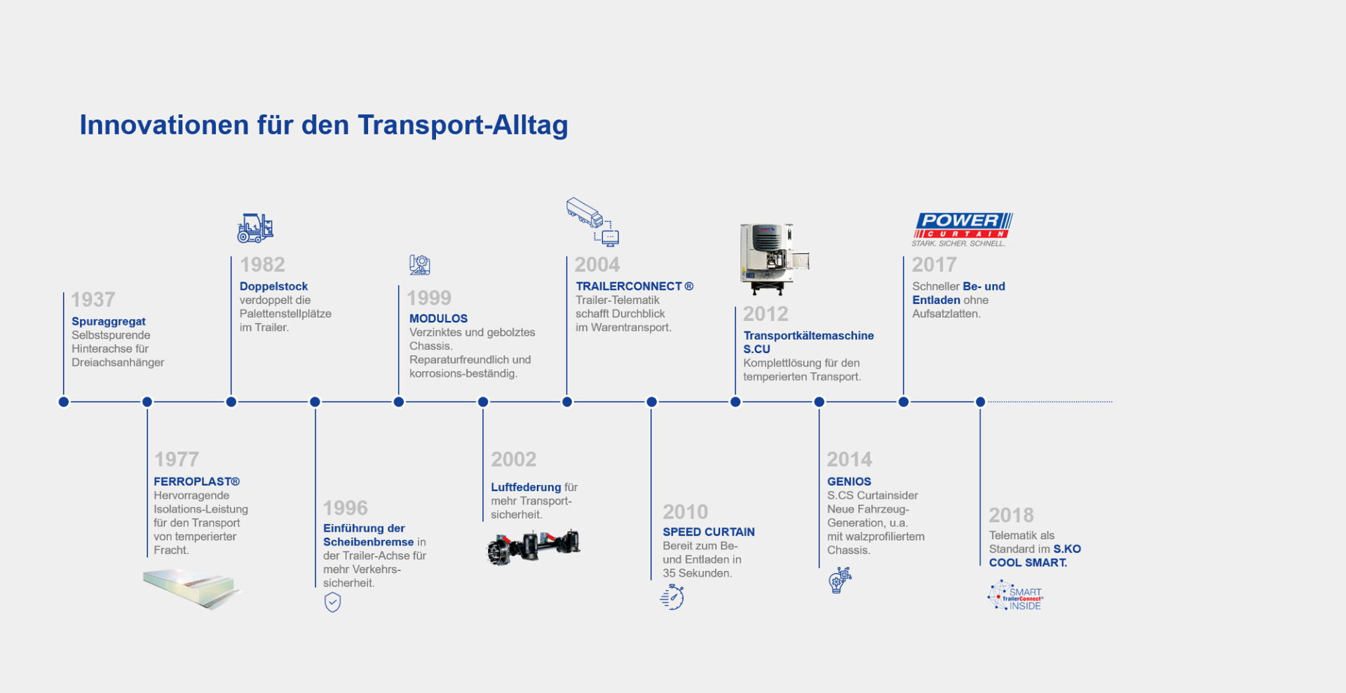 Innovation for your daily transport needs