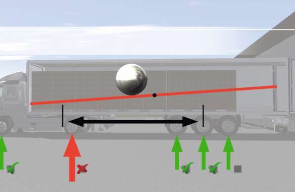 The Load Spread Program relieves pressure on the rear axle